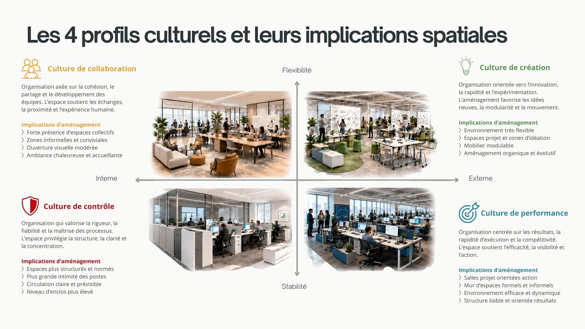 4_types_de_cultures