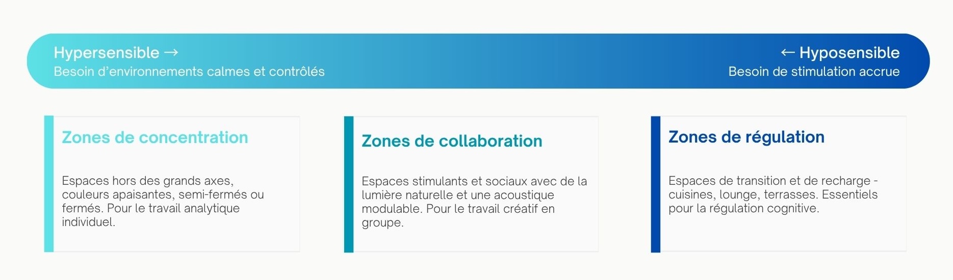 sensibilité_sensorielle