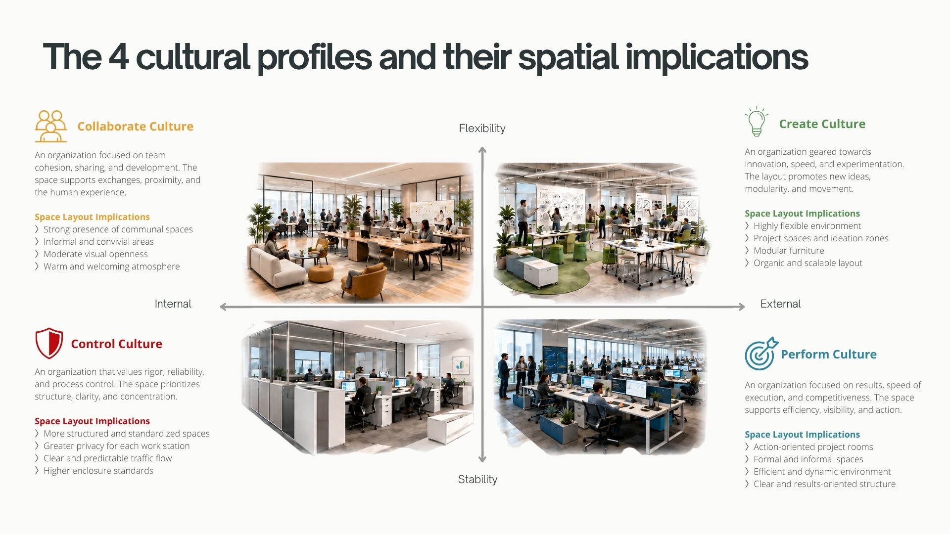 4_cultural_corporate_profiles