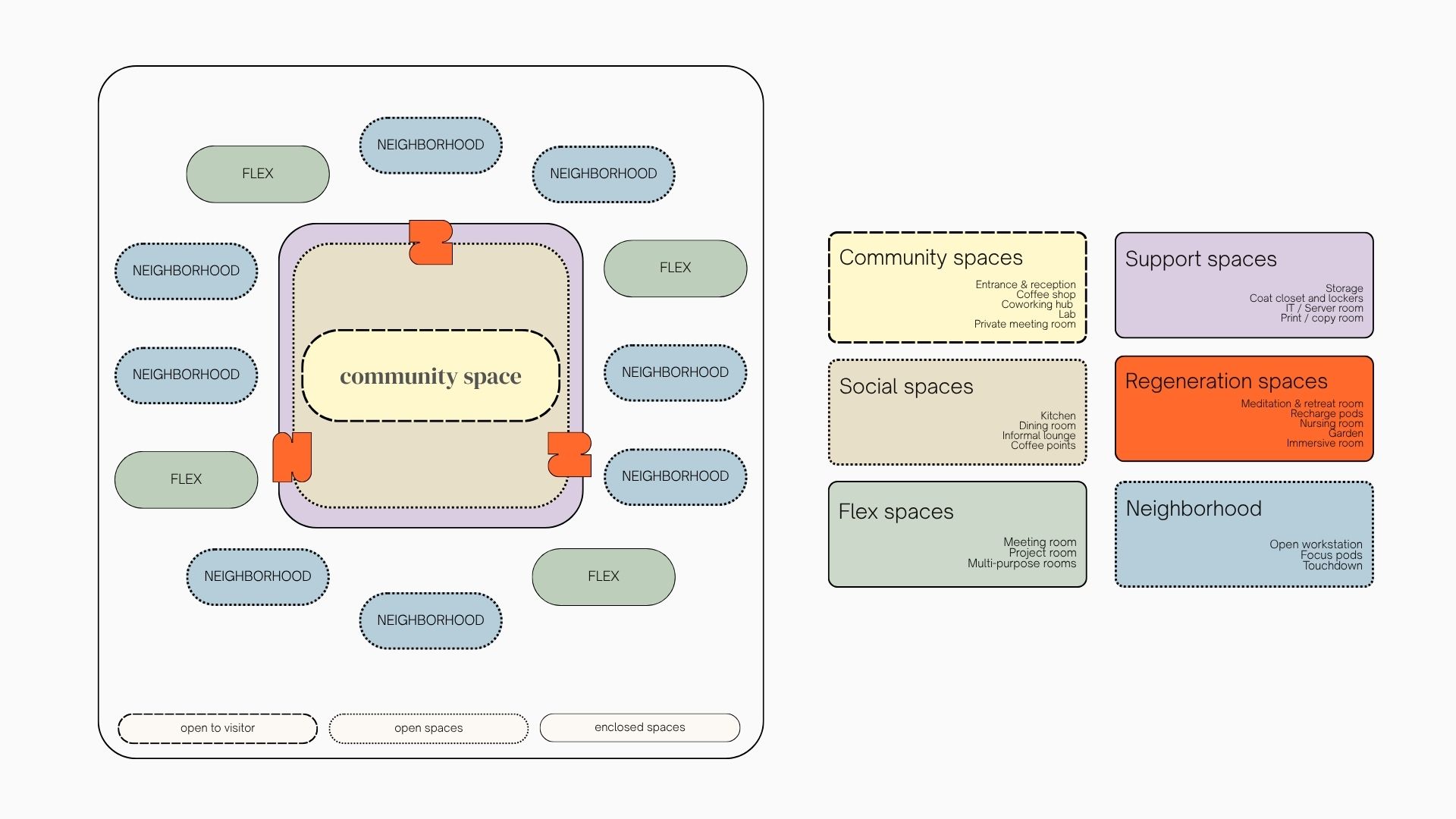 Office_space_zoning